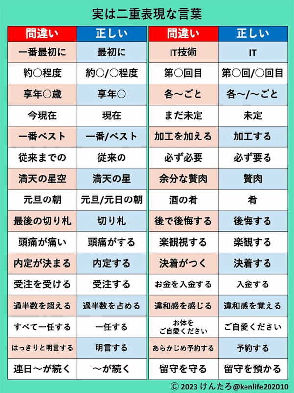 気づかず使いがちな「実は二重表現な日本語」が話題 – “頭痛が痛い”のほかには？