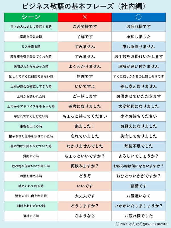 「ビジネス敬語の基本（社内編）」が話題 – すみません/大丈夫です/いいです…はNG