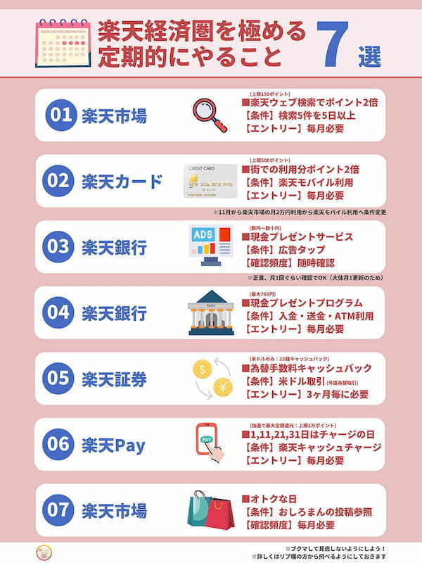 【楽天経済圏】を極める「定期的にすべきこと7選」が話題 – 恩恵を受けてお得生活！