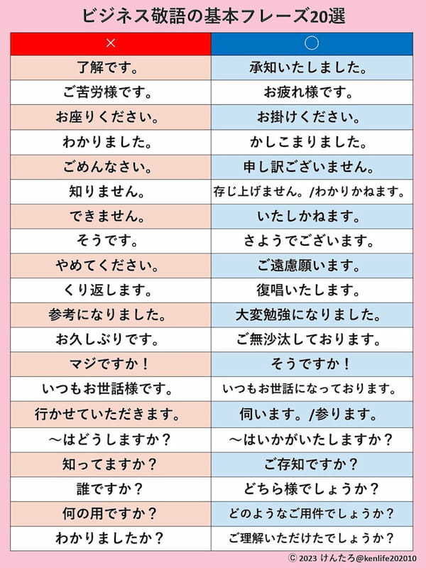 「ビジネス敬語の基本フレーズ」20選が話題！ – 使いがちな「了解です」、正しくは？