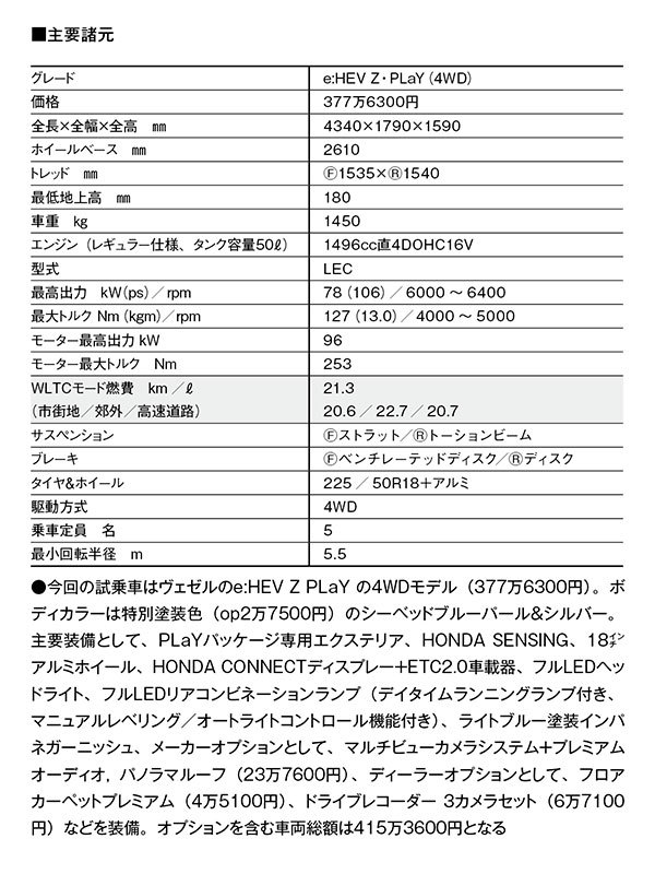 竹岡圭 K&コンパクトカー【ヒットの真相】ホンダ・ヴェゼル「後席が広くフレキシブルに使える！」（2024年11月号）