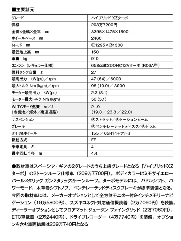 竹岡圭 K&コンパクトカー【ヒットの真相】スズキ・スペーシアギア「ほしい装備はすべて標準。室内アレンジ抜群」（2025年2月号）