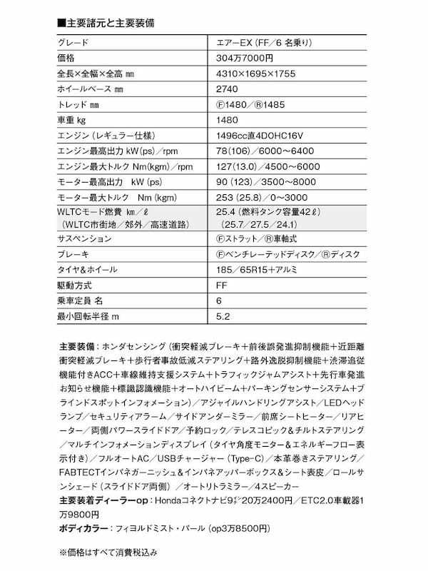 【クルマの通知表】祝！「2024-2025日本カー・オブ・ザ・イヤー受賞」、ちょうどいいを実現した第3世代ホンダ・フリードの光る実力