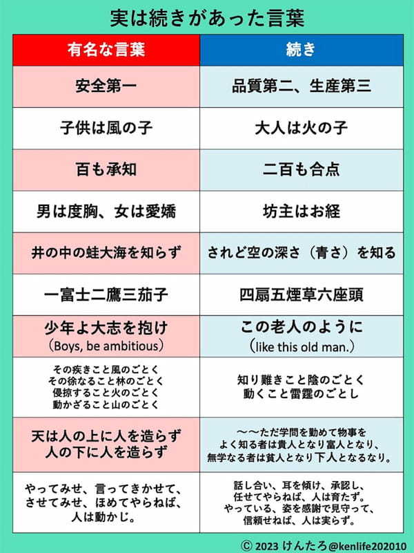 知らずに使っていた、あのフレーズは略語!?「実は続きがあった言葉」が話題