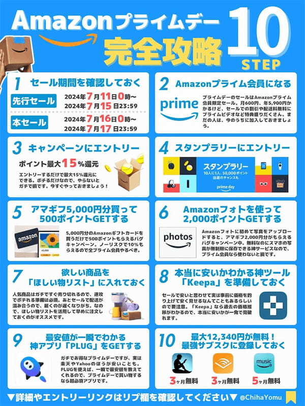 年に一度の『Amazonプライムデー』これを知らないと9割の人がうっかり損してしまうかも!?