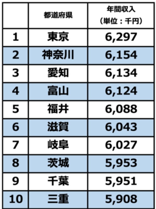 東大の研究はどうして年収が高いほど子どもが多いなんて論文になっちゃったの？