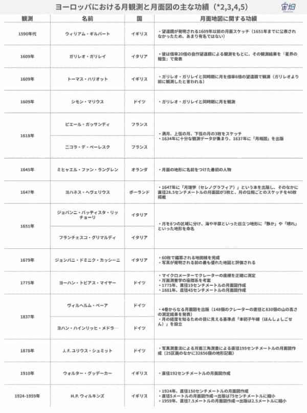 月に龍が住む!?月の地図づくりの歴史とアポロ計画との関係