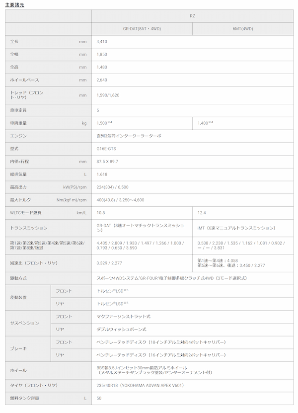 TGRが進化型GRカローラを3月3日に発売。日本仕様車は「SPORT Package」を設定