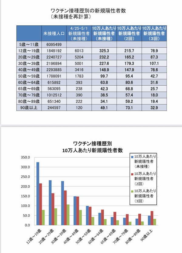 厚労省のワクチンの感染防止効果データが杜撰すぎの衝撃