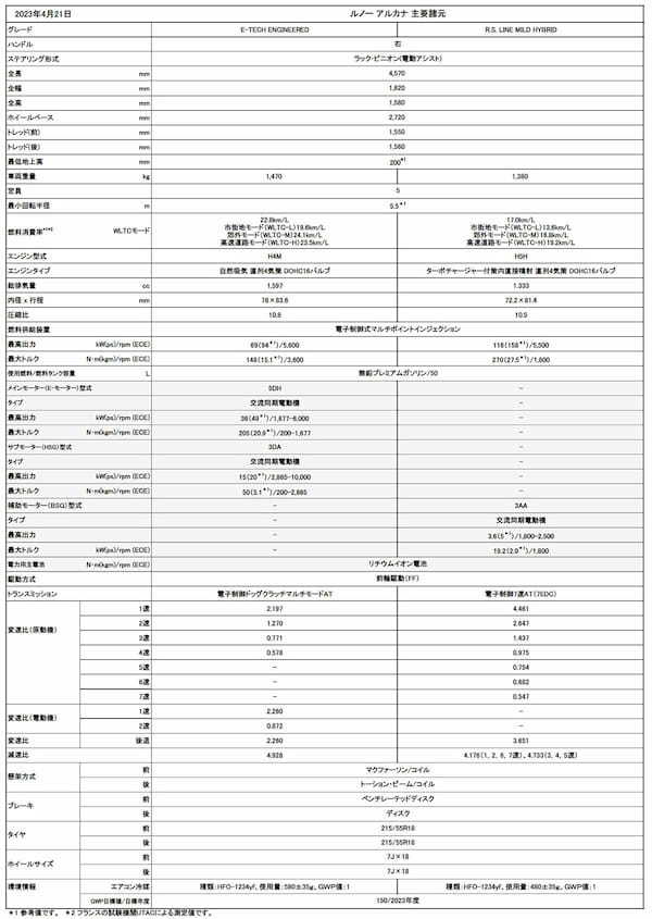 ルノーアルカナに優雅なひとときを過ごす「アルカナ アントラクト E-TECH フルハイブリッド」特別仕様発売