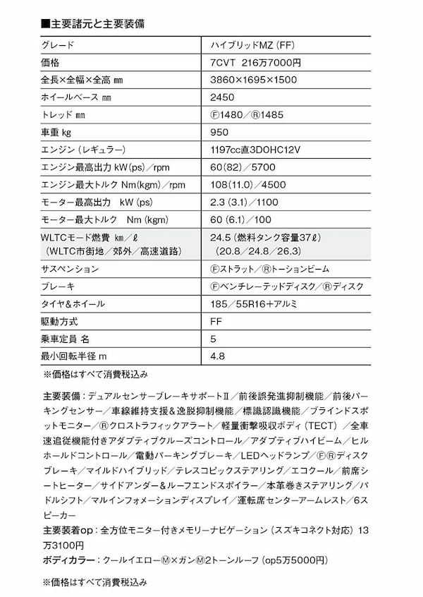 【クルマの通知表】スズキらしいアイデアを満載した世界戦略コンパクト、新型スイフトの軽量・高機能ポイント