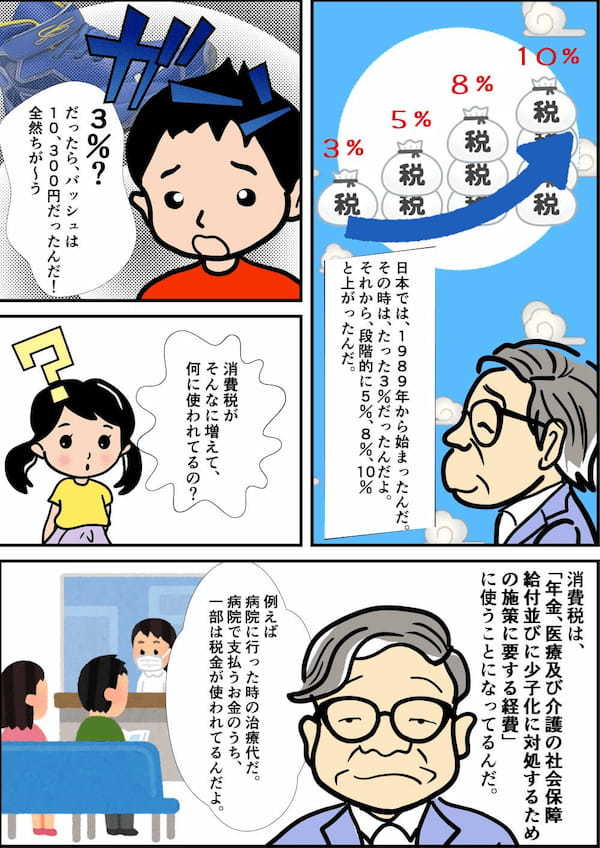 【マンガ】消費税ってなあに？