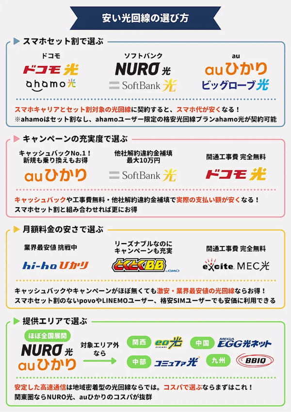 「光回線カオスマップ」が話題 – おトクな光回線の選びの参考になる！