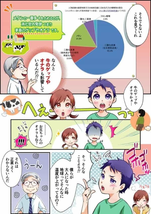 【マンガ】地球温暖化ってなに？