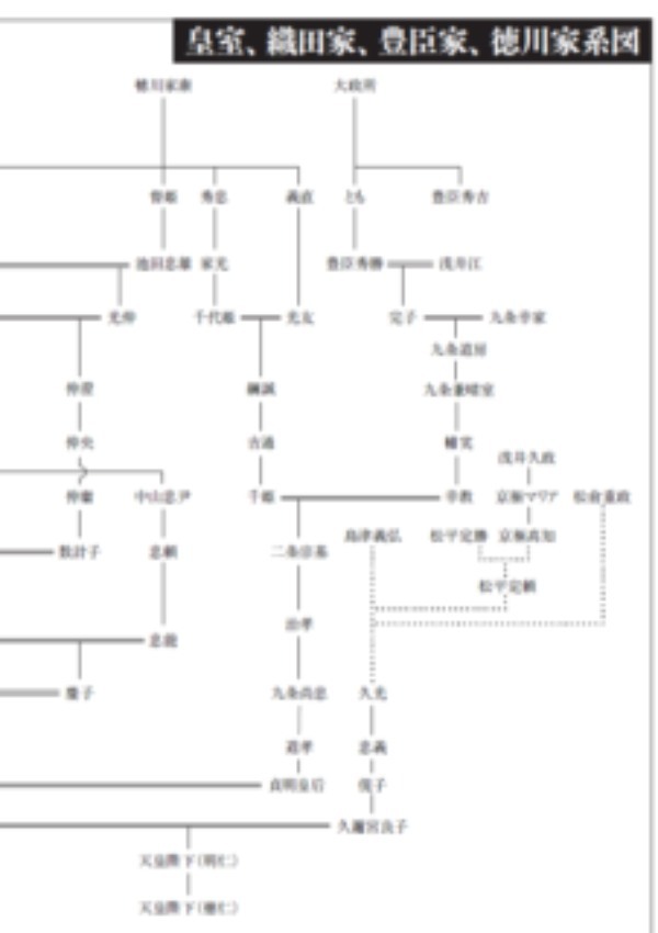 現代の皇室の先祖には戦国武将や猛女が目白押し