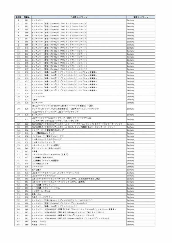 次の100年を見据えた”センチュリー”へ! トヨタが新型「センチュリー」を発表!