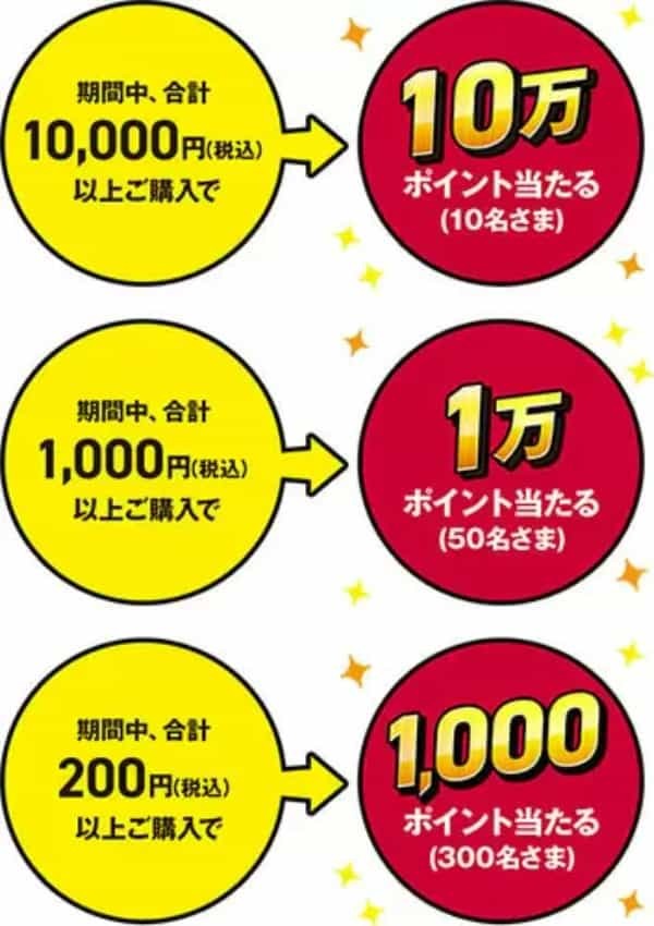 マツモトキヨシ・ココカラファイン 抽選で最大10万ポイント当たる　d払い利用・dポイントカード提示で