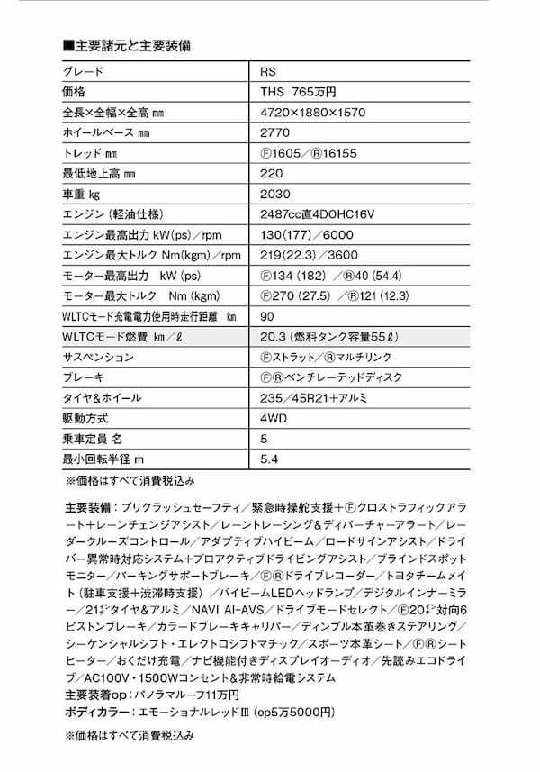 【クルマの通知表】ダイナミックな造形と走り。輸入車イーター、トヨタ・クラウン・スポーツPHEVの光る先進ポイント