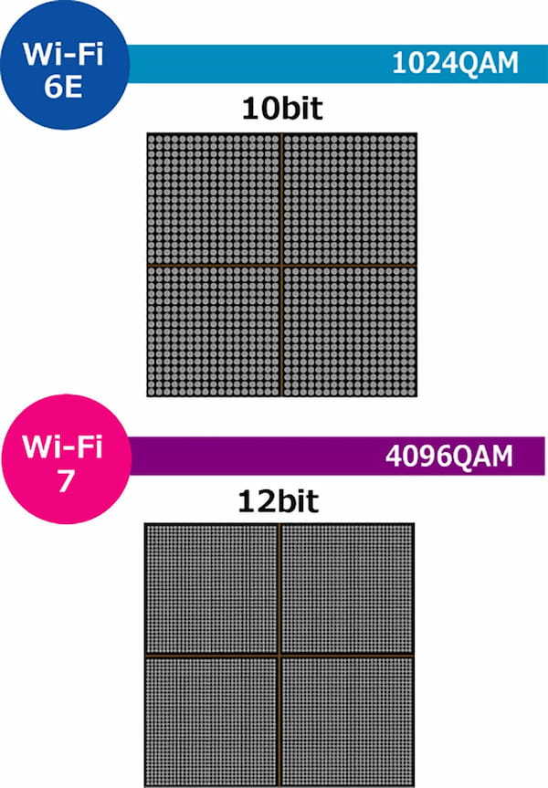 「Wi-Fi 6/6E」と「Wi-Fi 7」は何が違う？　今すぐ「Wi-Fi 7」にしたら速くなるの？