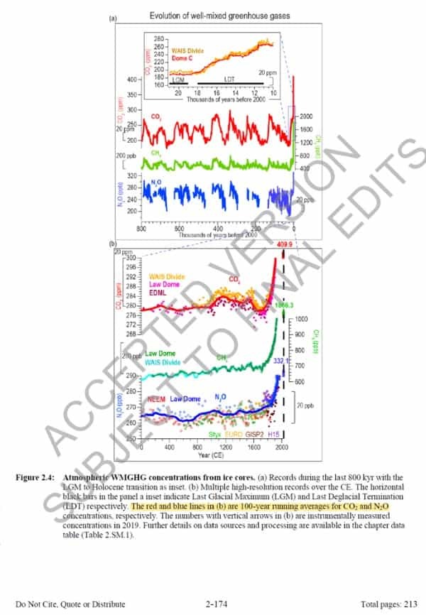 IPCC報告の論点㉚：脱炭素で本当にCO2は一定になるのか