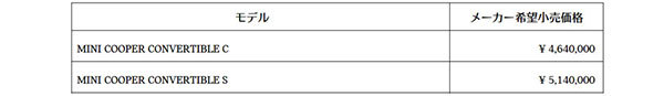 MINIコンバーチブルをフルモデルチェンジ　第4世代を2025年第一四半期以降に投入