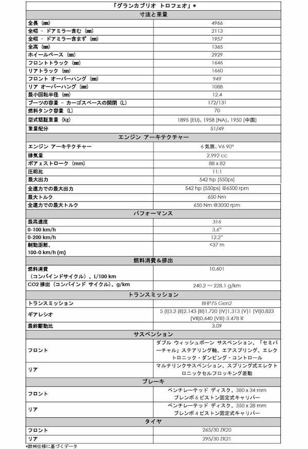 マセラティ　グランカブリオを国内導入し初披露