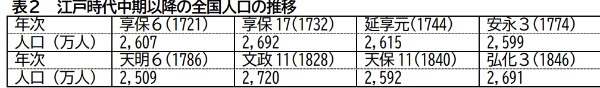 人口減少で何が悪い？：イーロン・マスクが言う日本消滅はない！