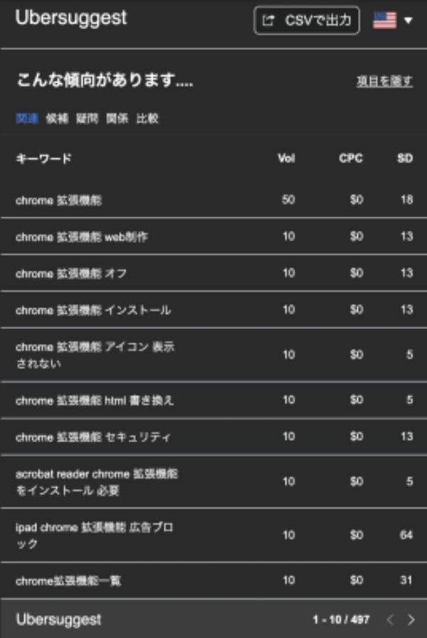 作業効率爆上げ！おすすめGoogle Chrome拡張機能30選