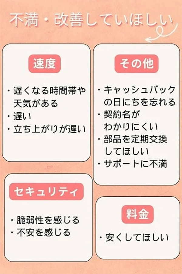 オンラインゲーマーの通信環境「ソフトバンク光」が最多、満足度高めだが…【乗り換えネット調べ】