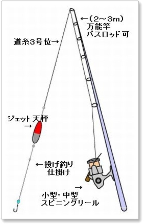 釣り初心者への入門ガイド！気になる初めての疑問を解消しよう