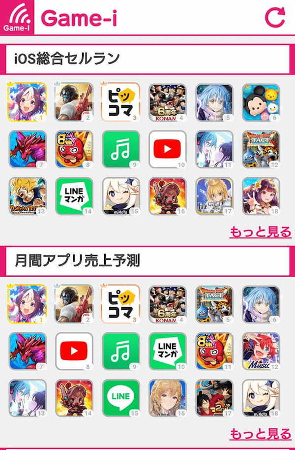 アプリゲーム月間売上予測ランキング、3位モンスト（48億円）、2位プロスピA（69.2億円）、1位（69.8億円）は？【2021年11月】