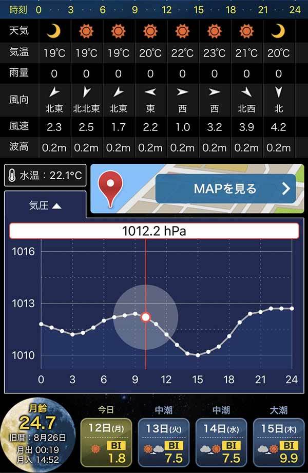 朝夕のマズメっていつ？日の出・日の入り前後までフォローするのが釣果アップのポイント！