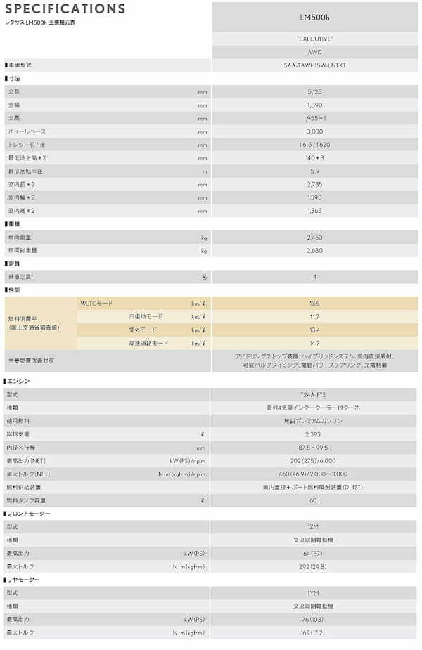 レクサス　最高級ミニバン「LM」を国内販売開始。ショーファードリブン御用達