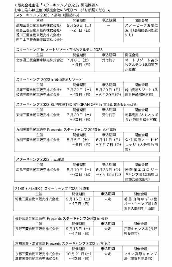三菱スターキャンプ2023を全国で開催