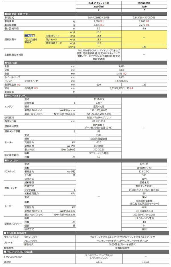 【試乗記】トヨタ クラウンセダン　ニューフォーマルセダンという新しい価値観に挑戦。際立つ静粛性と滑らかさ