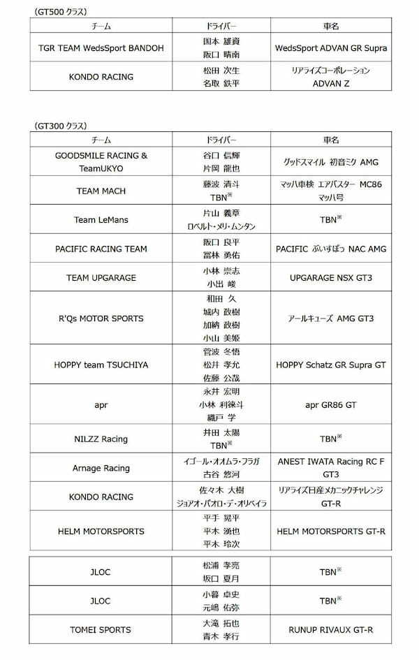 横浜ゴム 2024年シーズンのモータースポーツ活動計画を発表。トップカテゴリーからグラスルーツまで幅広く供給