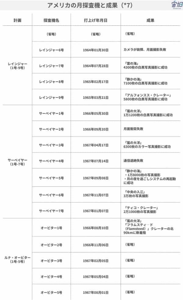 月に龍が住む!?月の地図づくりの歴史とアポロ計画との関係