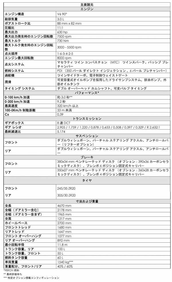 マセラティ「MC20 チェロ」国内初公開 オートモビルカウンシル2023でお披露目
