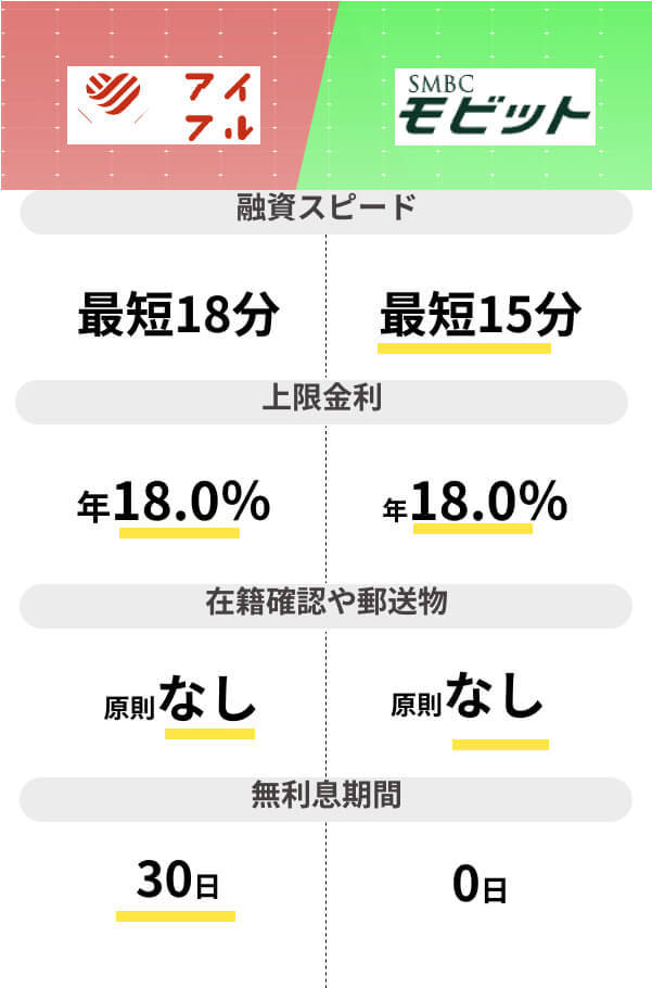 モビットアイフル比較表