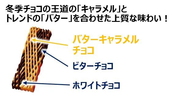 繊細なパリパリ食感バターキャラメルチョコのほどける口どけ「紗々＜ばたぁきゃらめる＞」10月24日（火）全国で発売