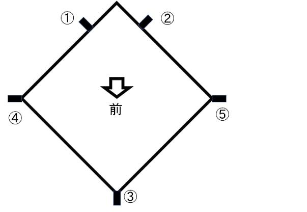 【保存版】タープ泊のための張り方ガイド。アレンジ自在なおすすめタープもご紹介！