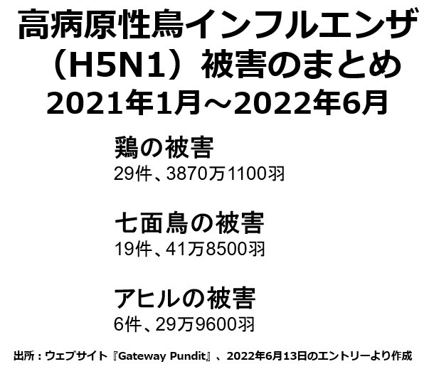 狭まる農業包囲網の大間違い