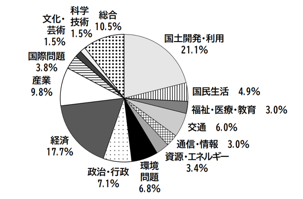 知られざる「シンクタンク業界」の内実（原田 大靖）