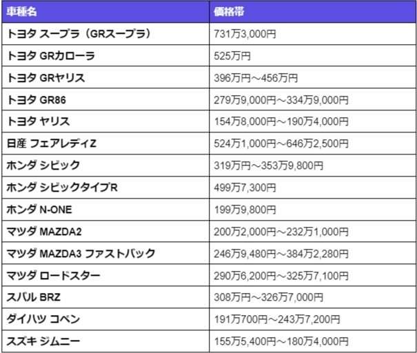 マニュアル車（MT車）おすすめ15選！価格一覧やAT車との違いも紹介