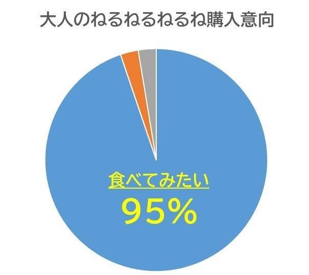 大人こそ手に取りたい「果実×スイーツ×背徳」の組み合わせ！こだわり抜いた「大人のねるねるねるね りんごのカラメリゼ味」が2024年9月2日(月)に新登場！