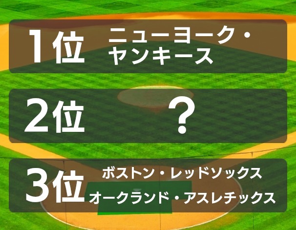 大リーグでワールドシリーズ優勝回数が2番目に多いチームは？【ランキング vol.281】