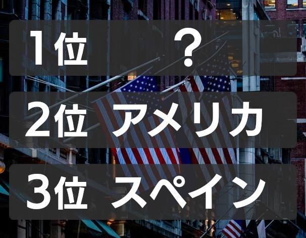 世界経済フォーラムが発表した2021年の世界の国の旅行・観光開発ランキング。第1位は？【ランキング vol.295】