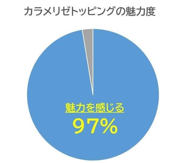 大人こそ手に取りたい「果実×スイーツ×背徳」の組み合わせ！こだわり抜いた「大人のねるねるねるね りんごのカラメリゼ味」が2024年9月2日(月)に新登場！