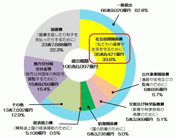 年金が0.4%引き下げされてプンプンお怒りの皆さまへ