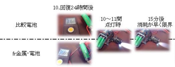 波動ー見えない高次元エネルギーの正体とは? 実証実験の結果を公開